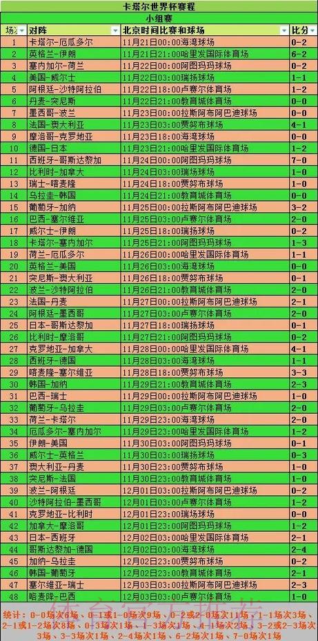全面解析世界杯比赛统计数据